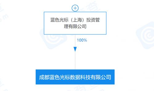 藍色光標成都數據科技公司正式成立，布局大數據服務與軟件開發領域