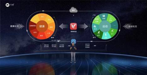 盤點2022 4歲的75派在AI+大數據健康領域的持續增長之道