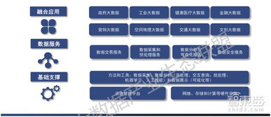 收藏 最新大數(shù)據(jù)產(chǎn)業(yè)地圖 十大生態(tài)金礦與百大公司起底 | 智東西內(nèi)參