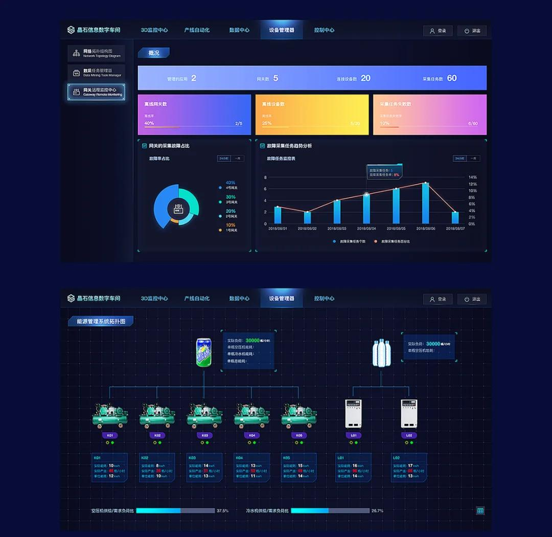 數(shù)字孿生工廠 數(shù)據(jù)大屏設(shè)計(jì)在軟件開發(fā)中的關(guān)鍵作用
